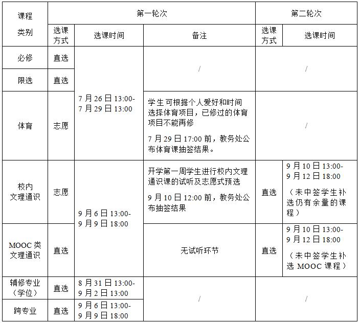 老生2018秋选课.jpg