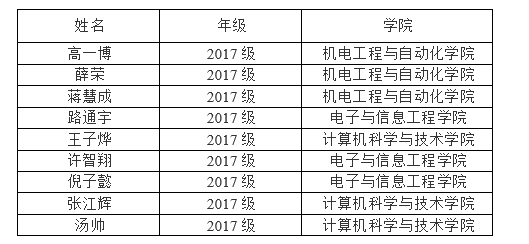 1573790517567040729.png 获奖名单.png